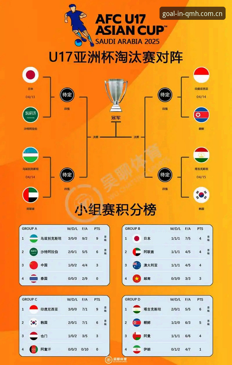 球盟会体育竞技 U17世界杯抽签结果深度解析:中国男女足小组赛完整观赛指南